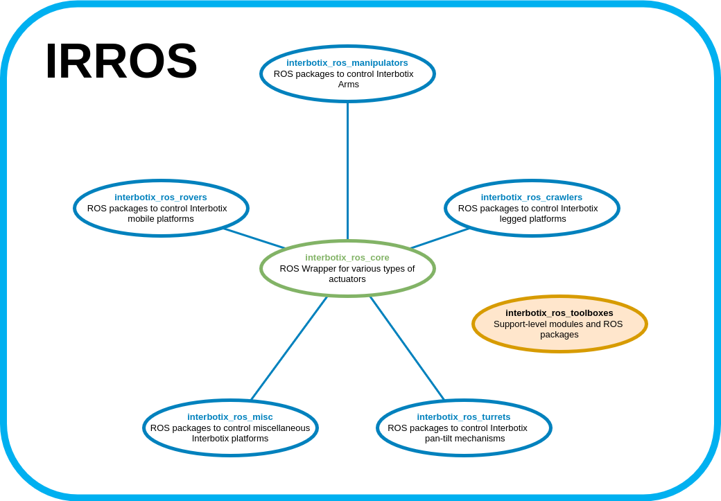 toolbox_repo_structure