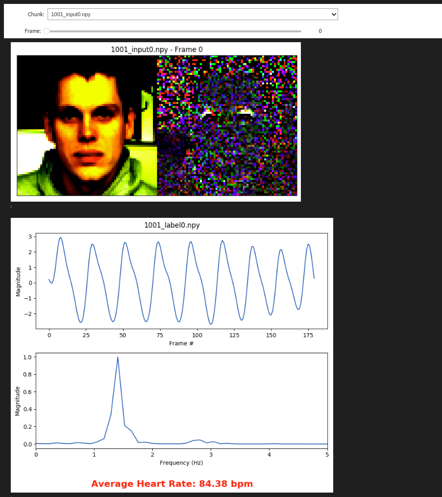 Data Visualization Example