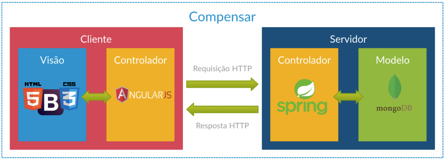 Diagrama de Arquitetura