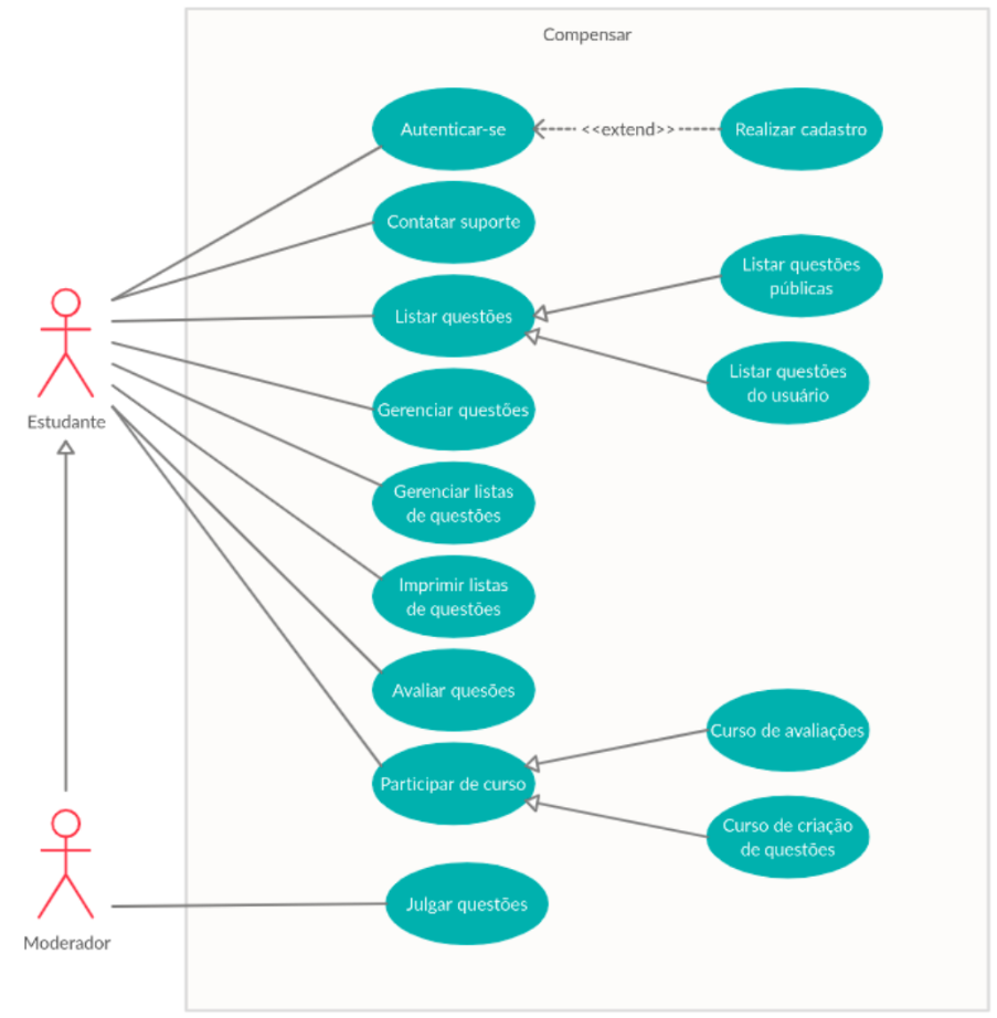 Diagrama de Caso de Uso