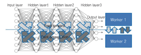 feature splitting strategy