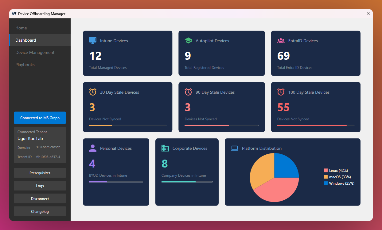 Dashboard Analytics