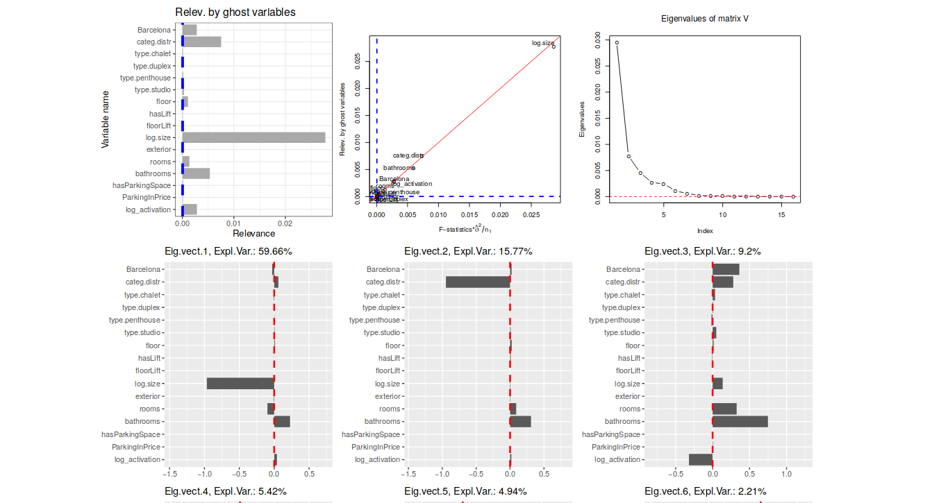 ghostVariables