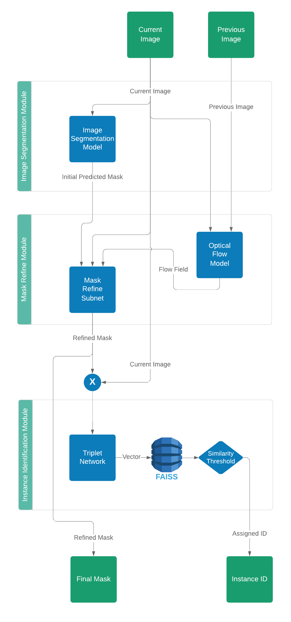 MultiSeg Network Diagram