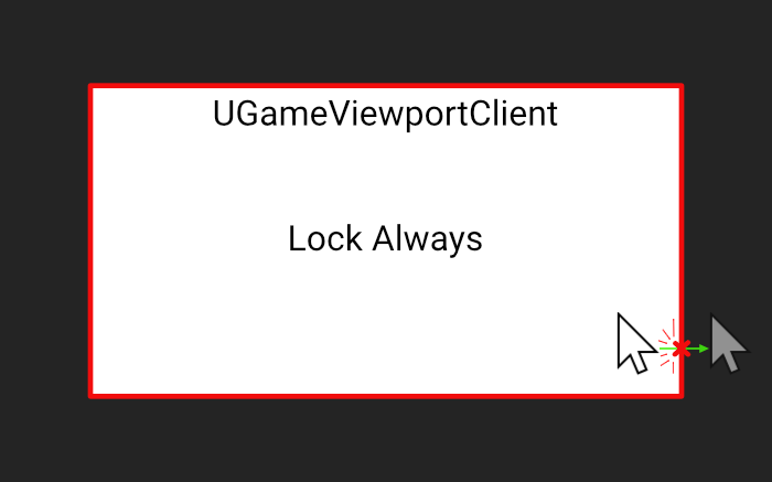 Lock Always Example