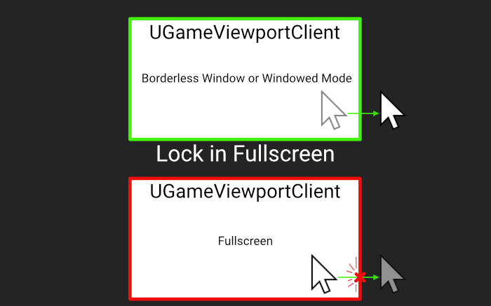 Lock in Fullscreen Example