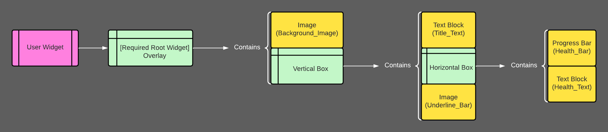 User Widget Hierarchy Example Diagram