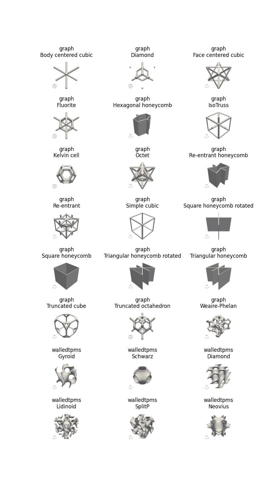 Unitcell types