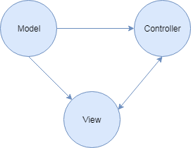 mvc