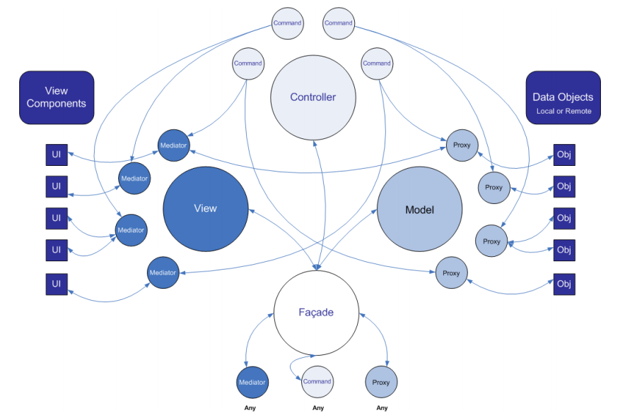 mvc_framework