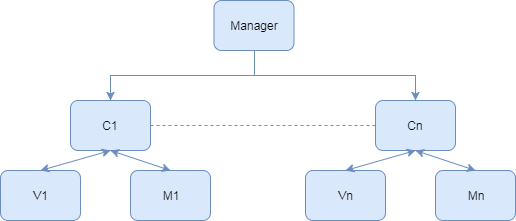 mvc