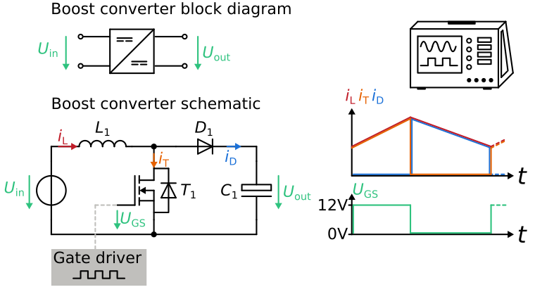 Boost converter