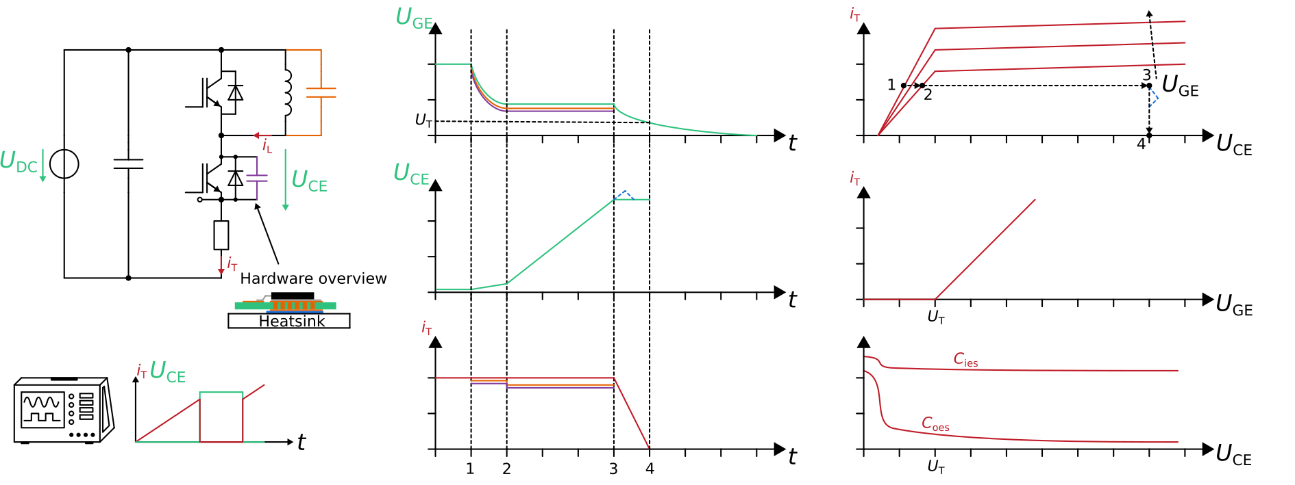 Switching behavior