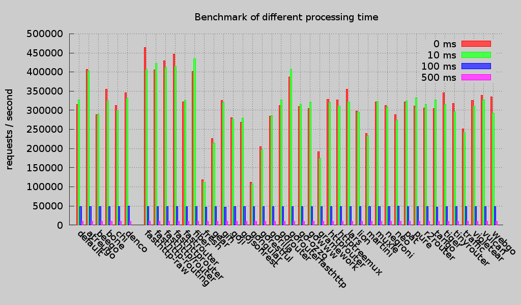 Benchmark (Round 3)