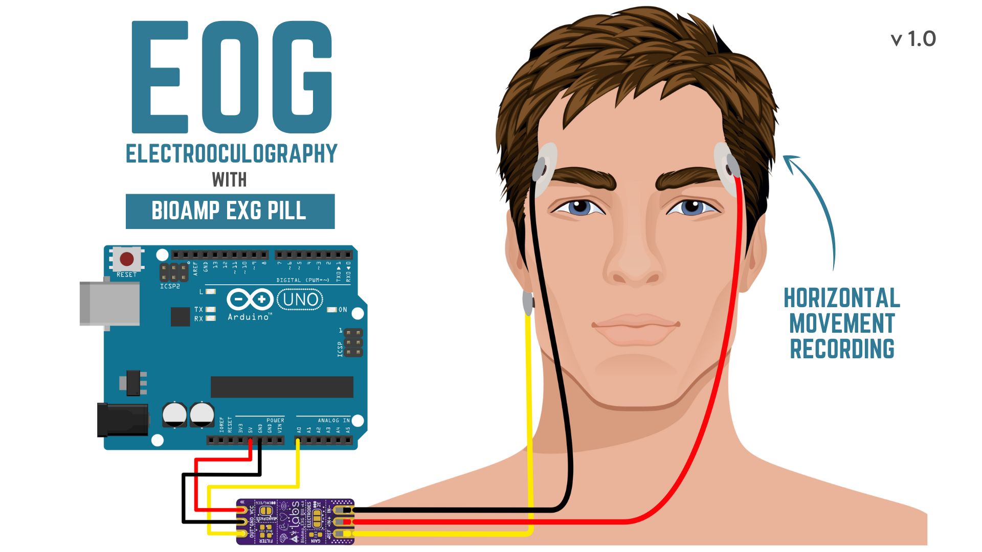 BioAmp EXG Pill - Electrooculography (EOG) Horizontal