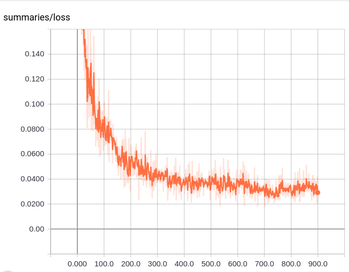 loss_graph