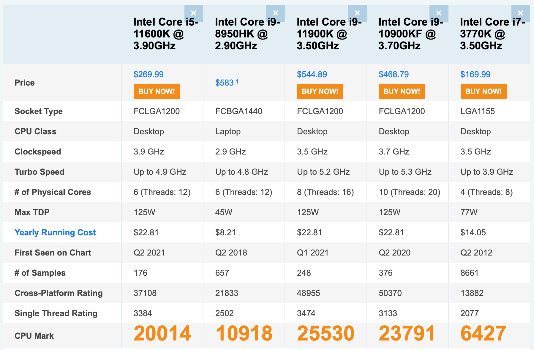 CPU comparison