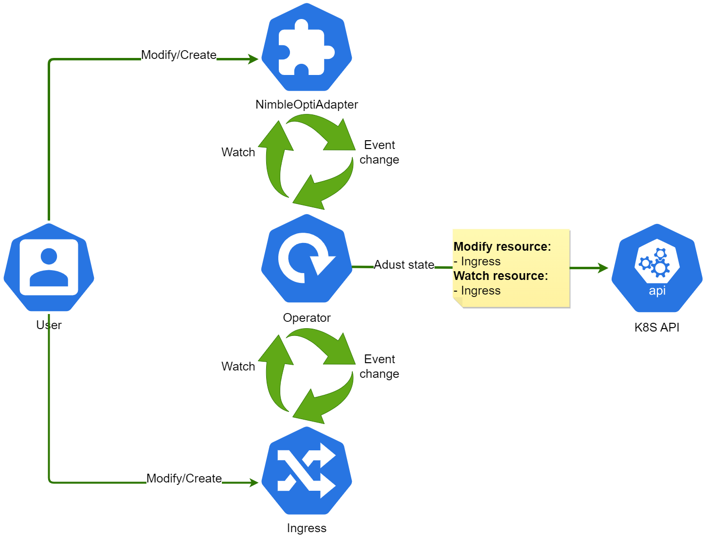 nimble-opti-adapter diagrams