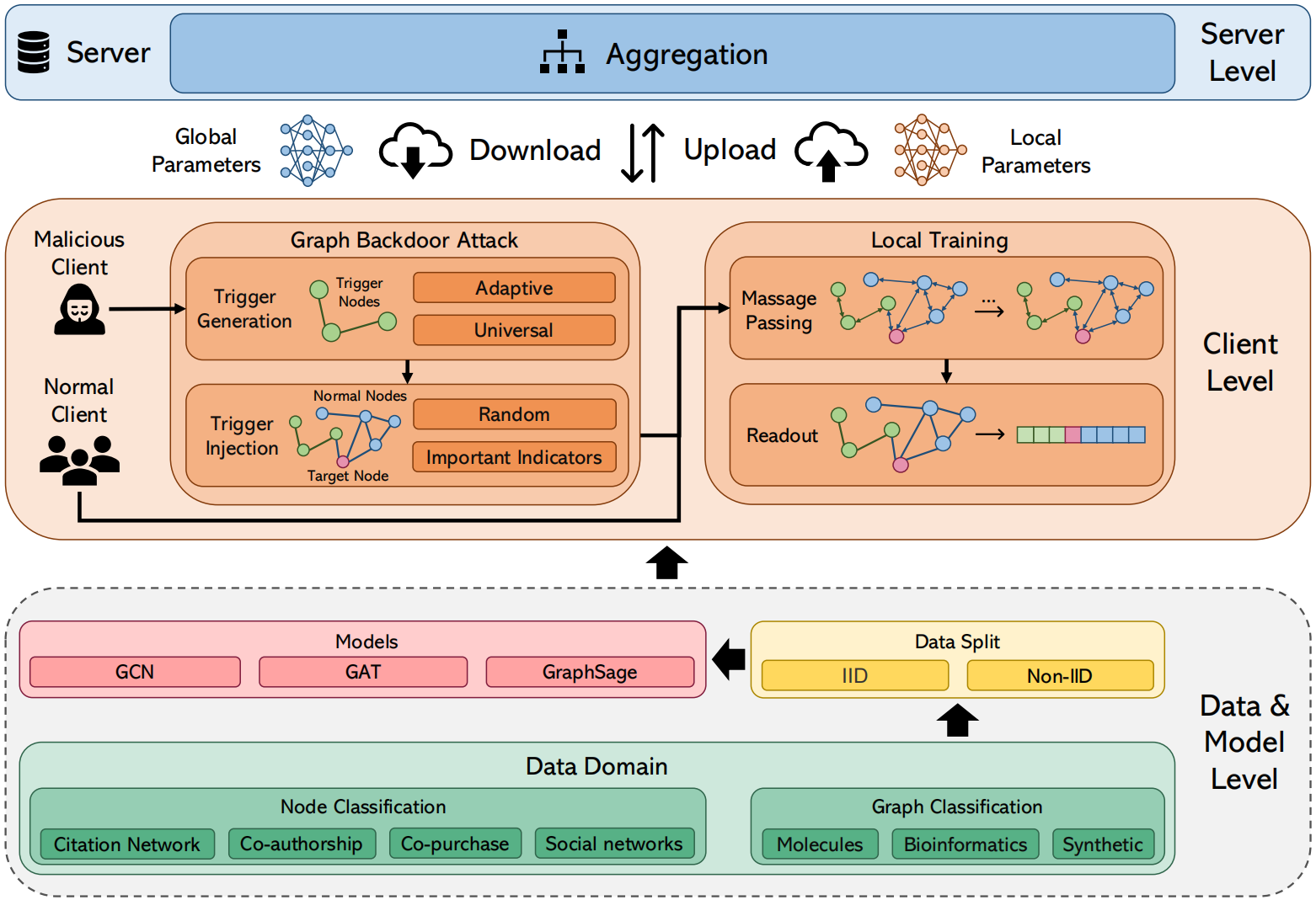 Framework