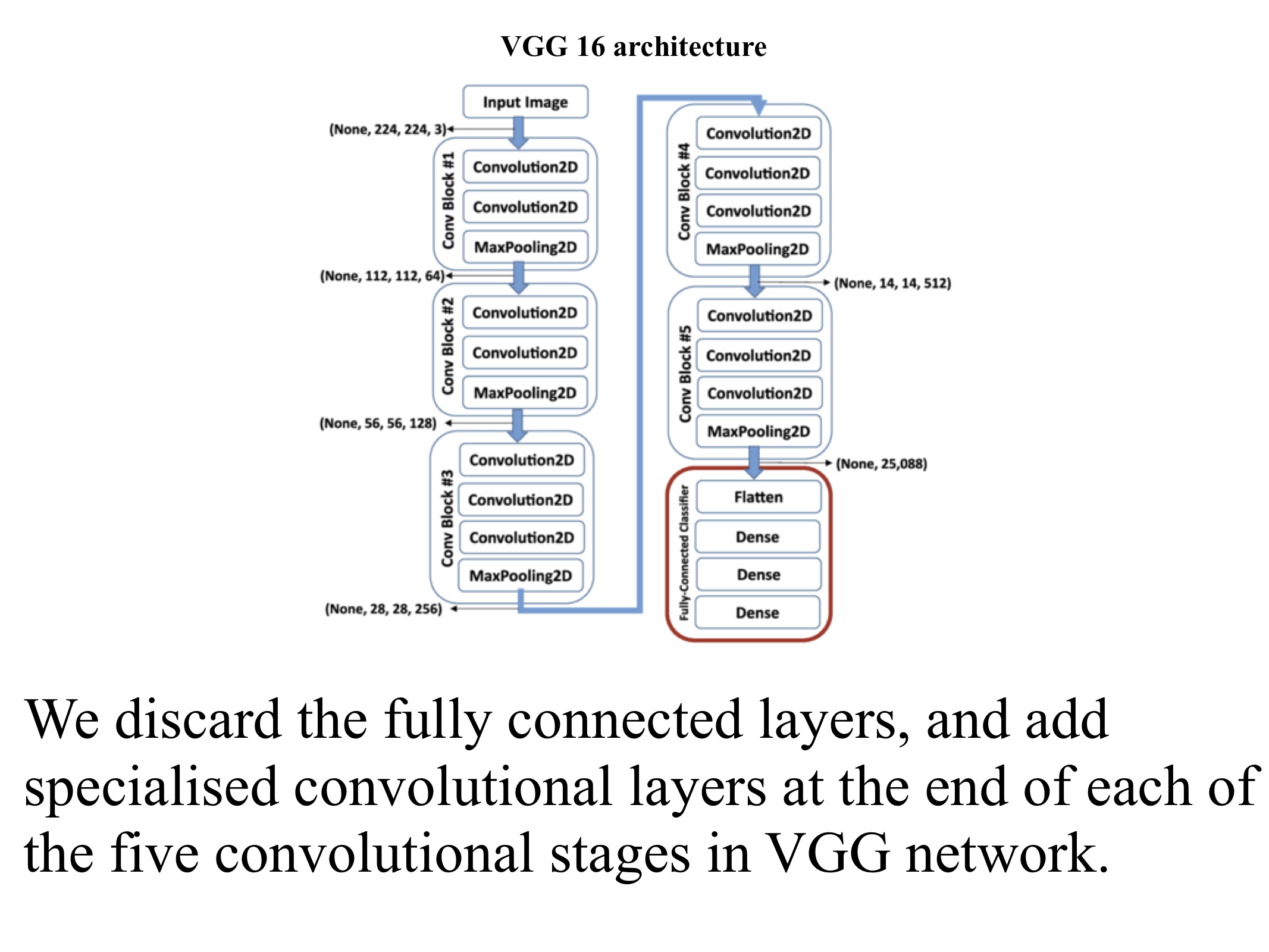 VGG16