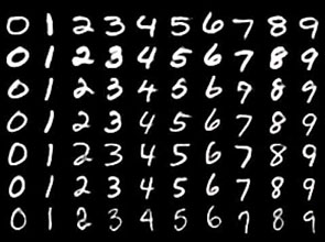 MNIST handwritten digits