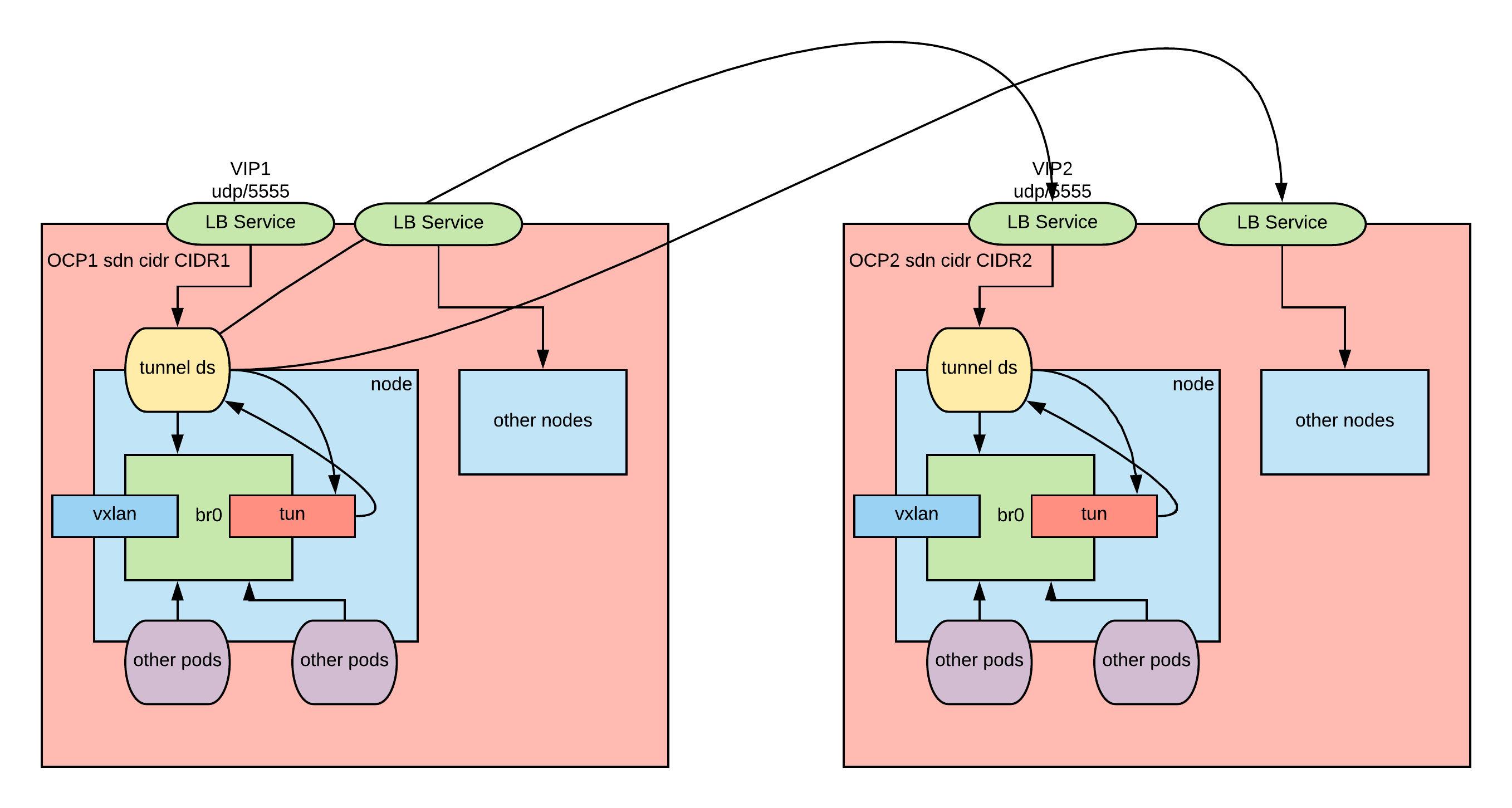 vpn mesh