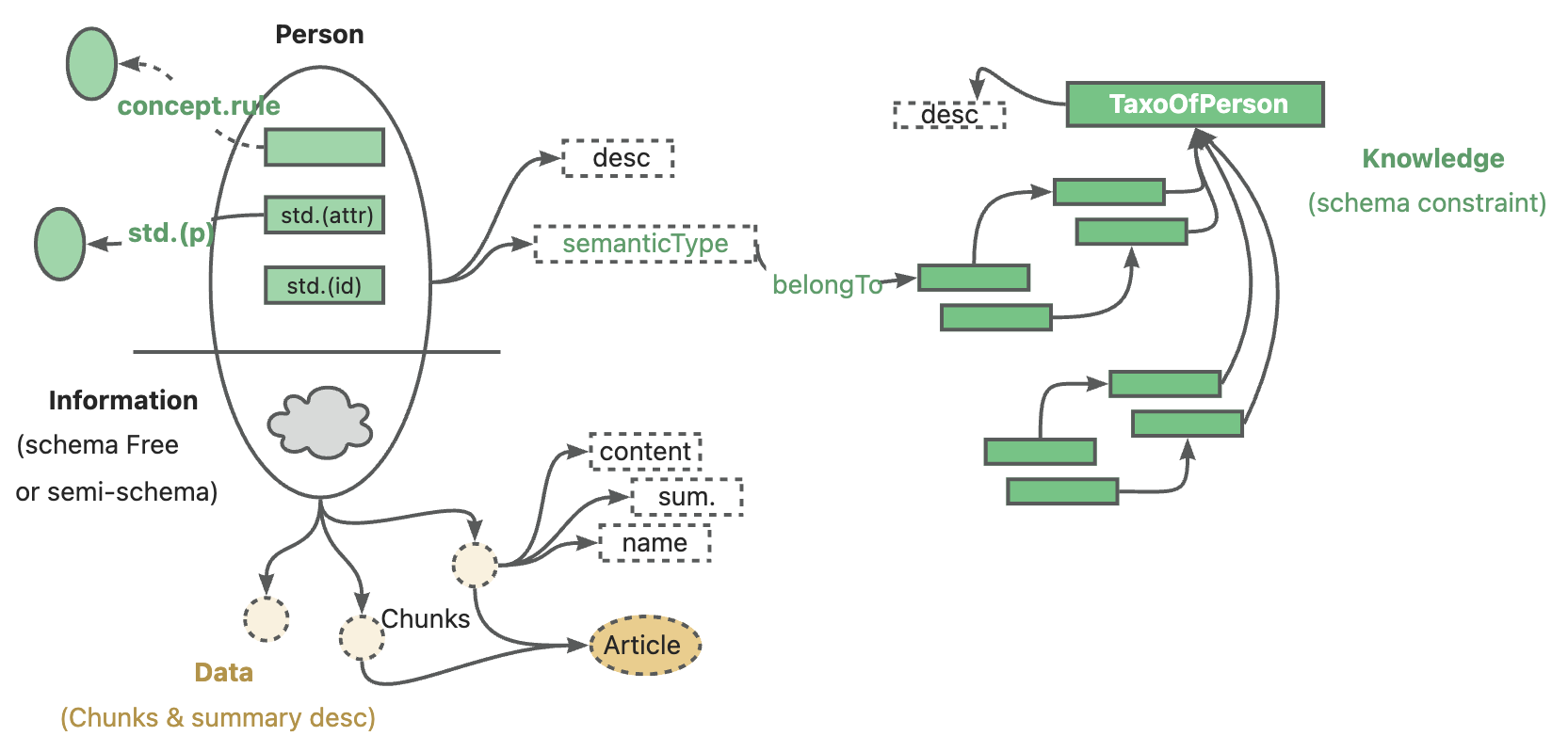 KAG Diagram