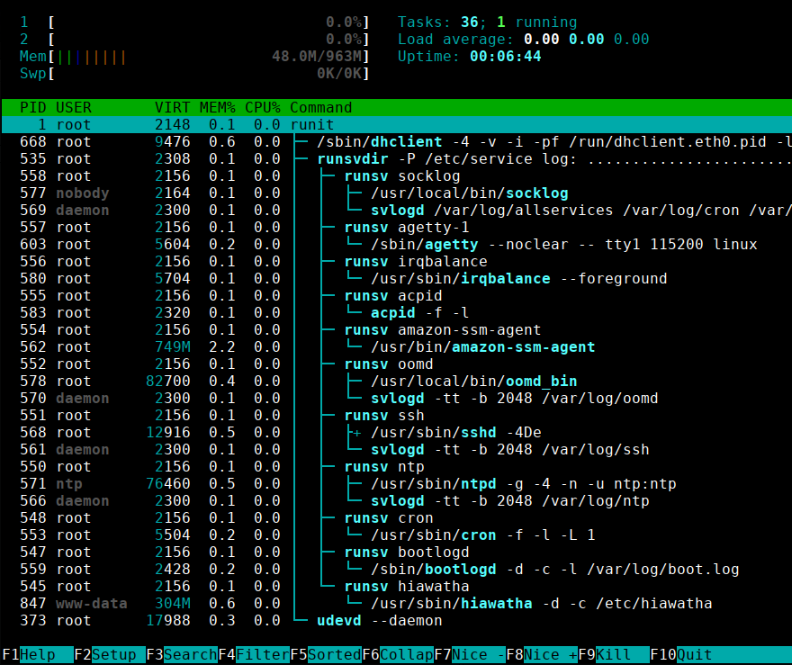 htop