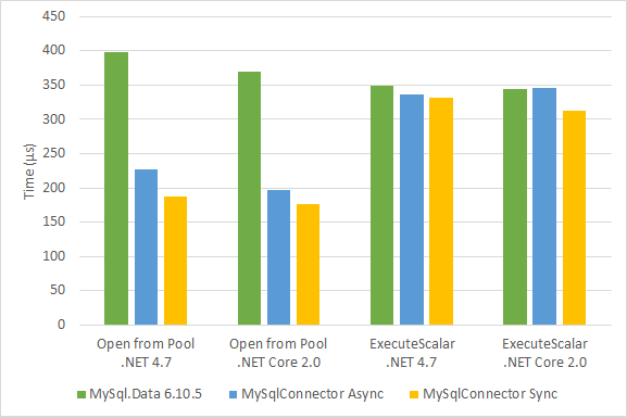 Benchmark 1