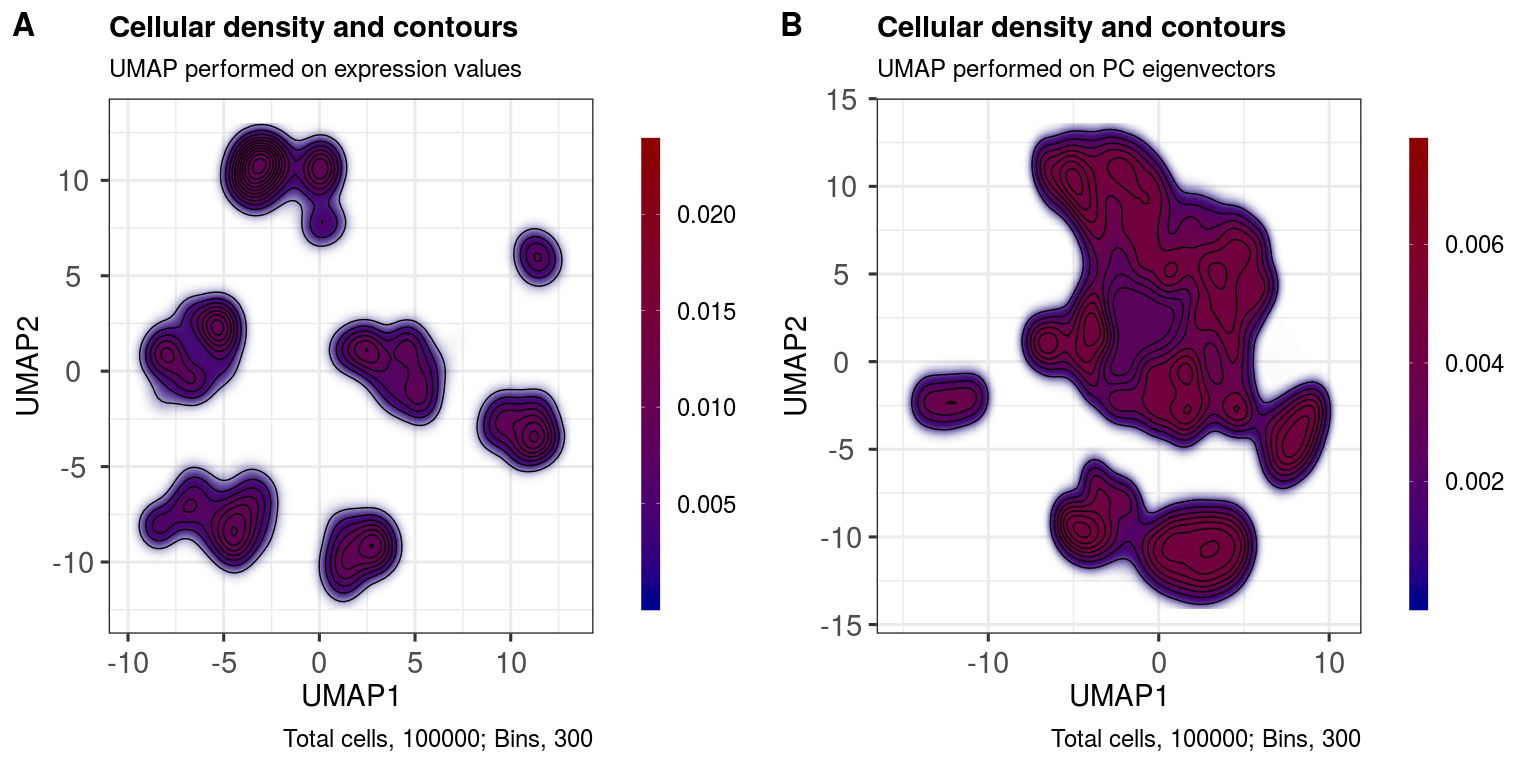 Create a contour plot of the UMAP layout