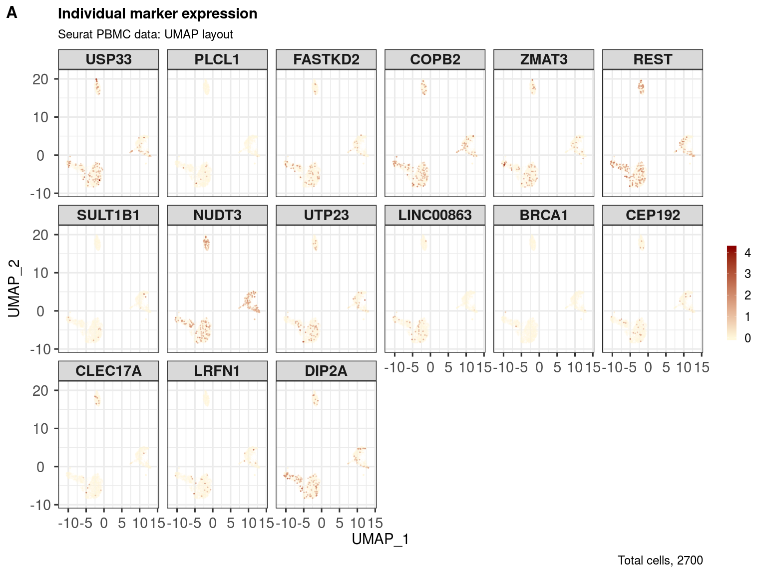 SeuratToSCE: show marker expression across the layout