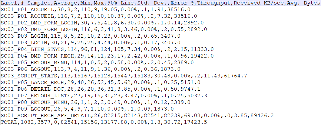 synthesis csv file