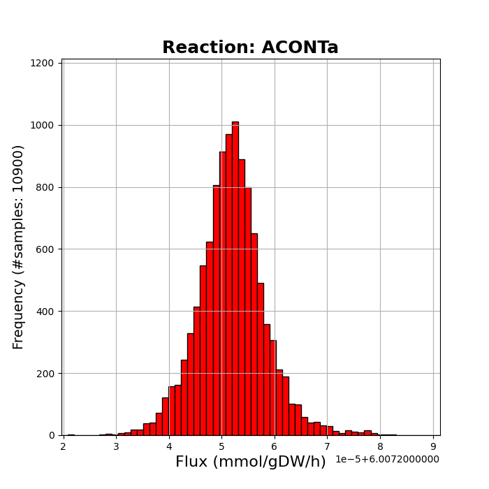 histogram