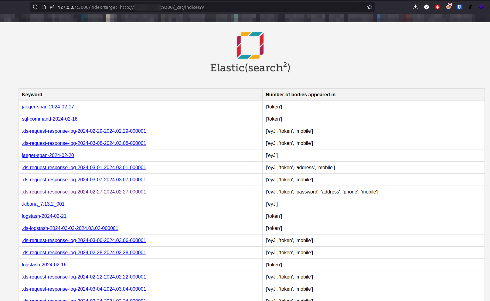 indices_keywords screenshot