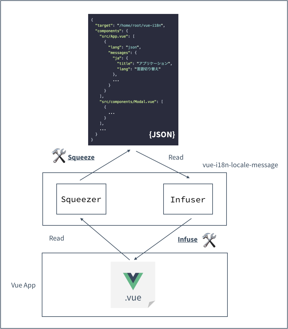 API Usage Image