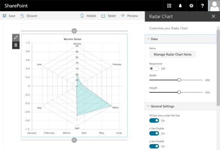 Radar Chart