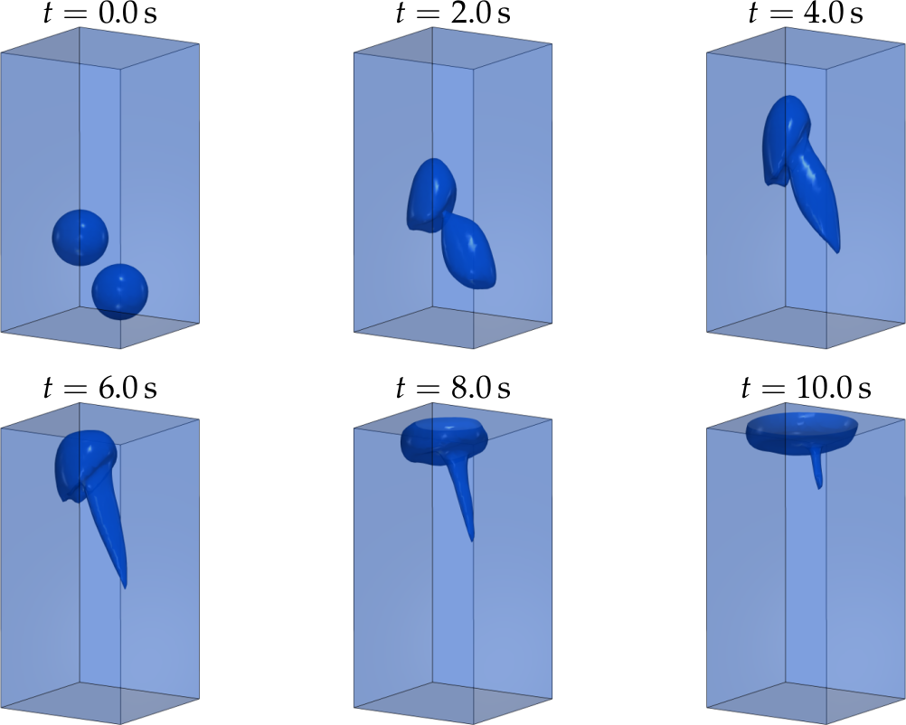 Non-axisymmetric bubble rise