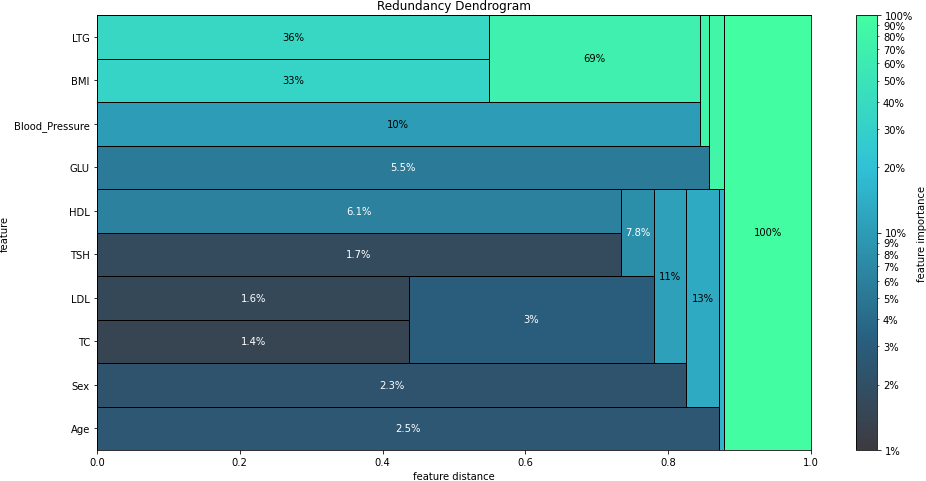 sphinx/source/_static/redundancy_dendrogram.png