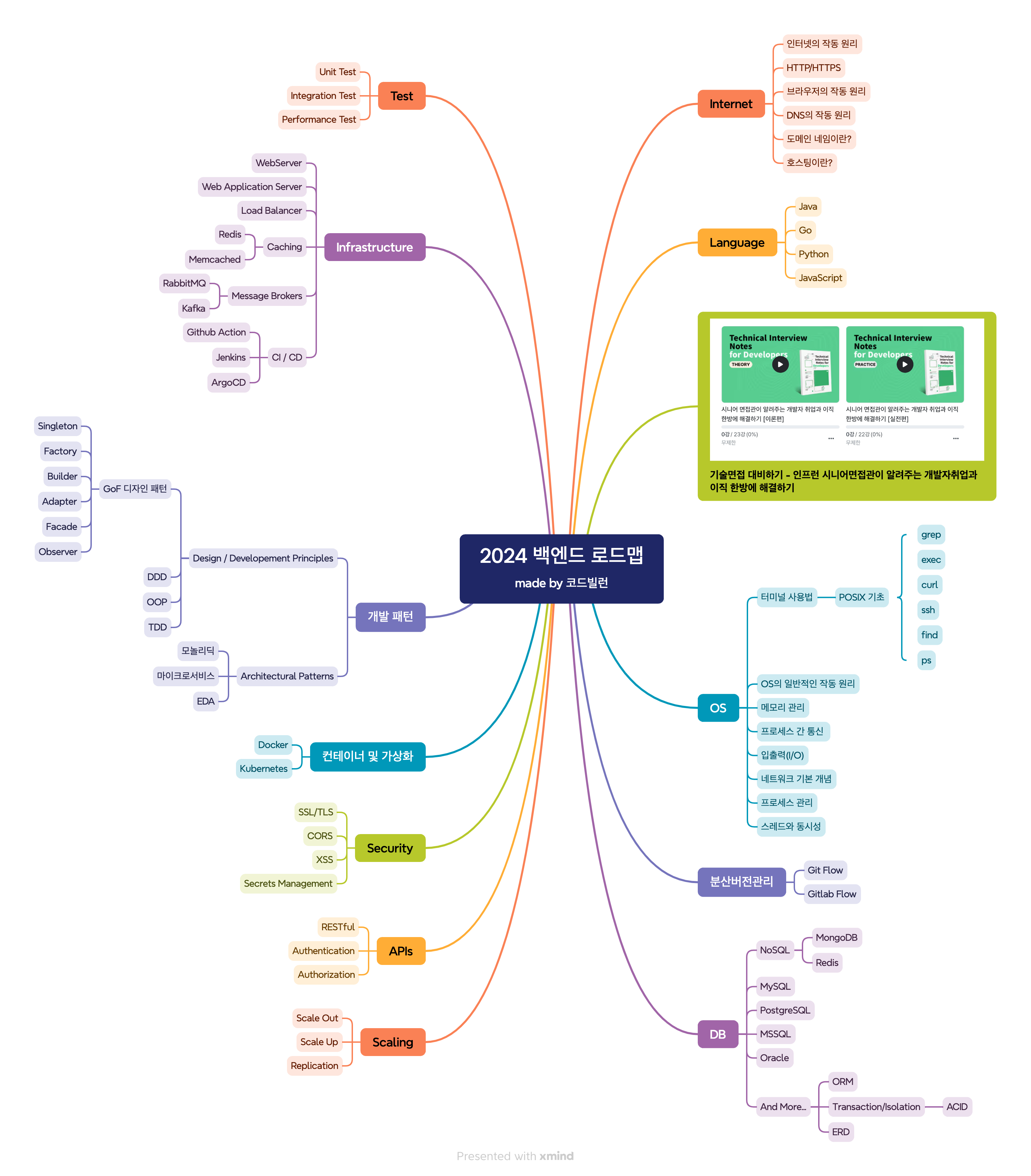 https://roadmap.sh