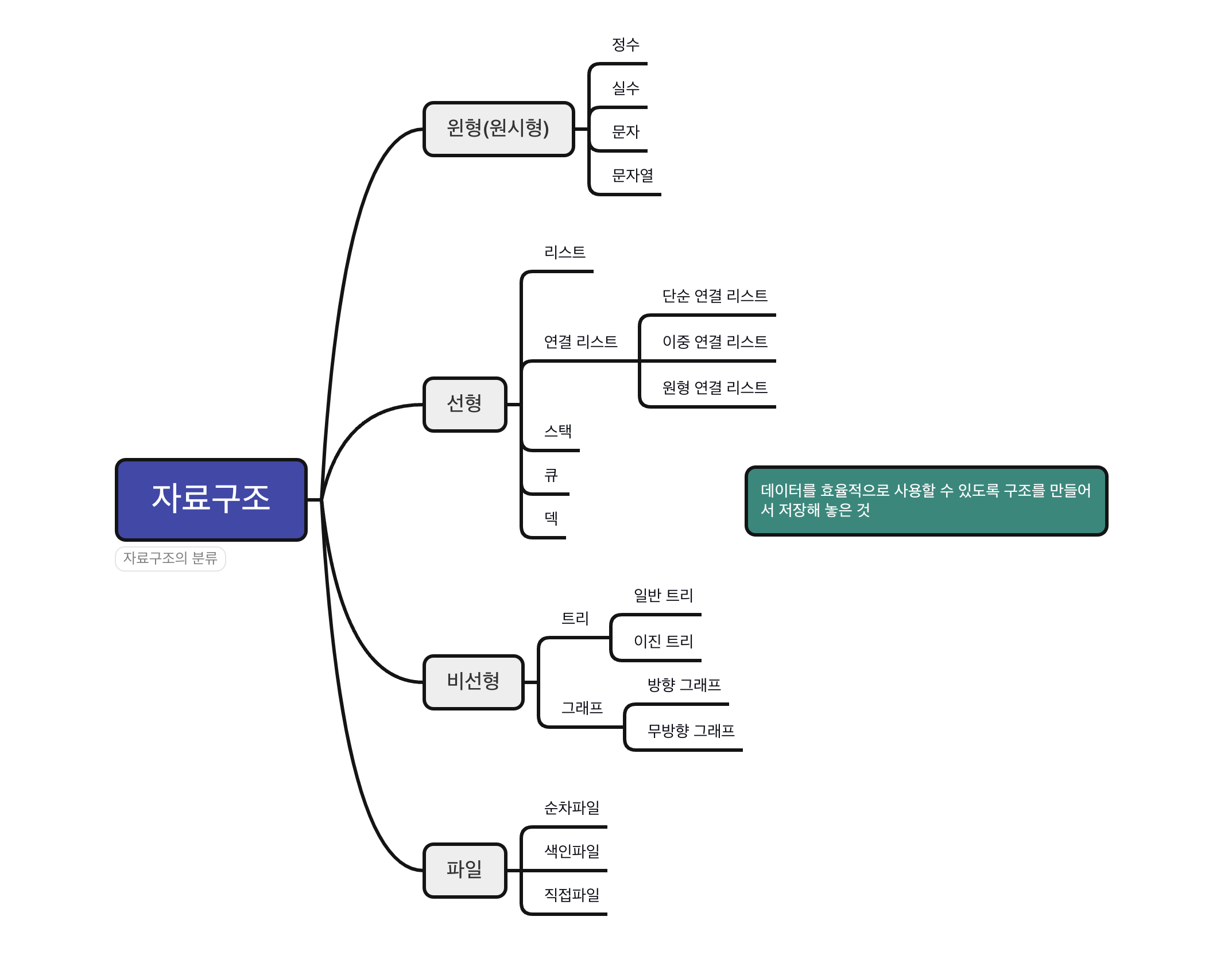 자료구조