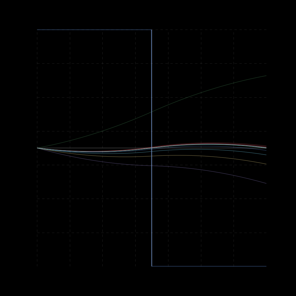 Reverse Heaviside Field