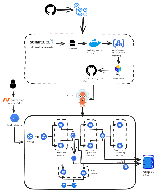 Architecture Diagram