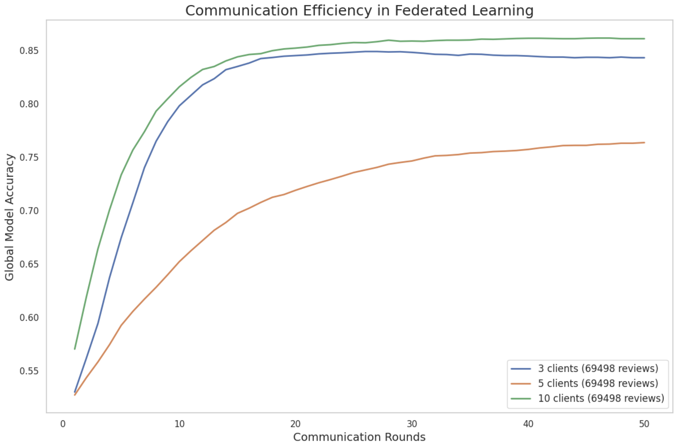 communication efficiency_image