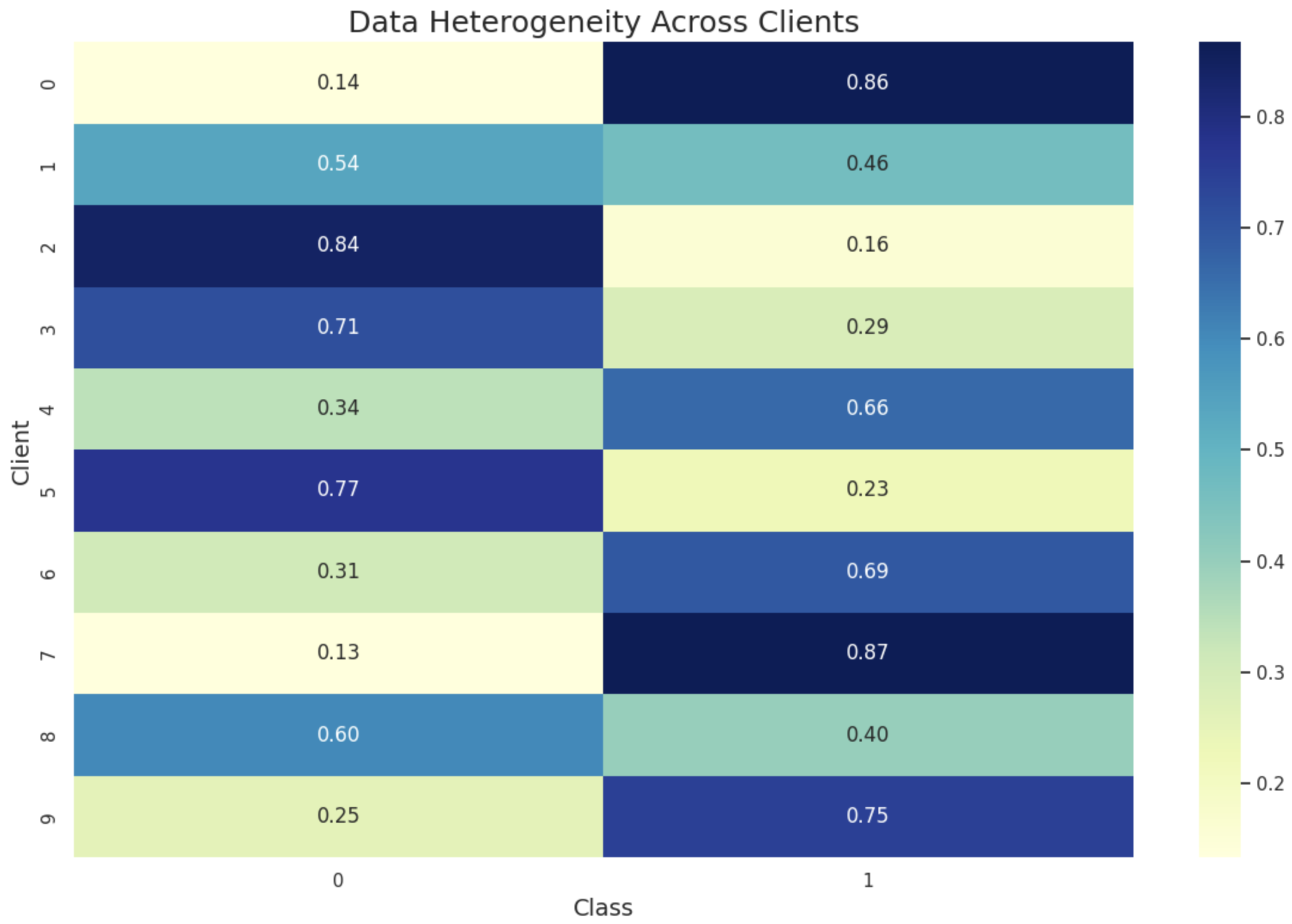 data heterogeneity_image