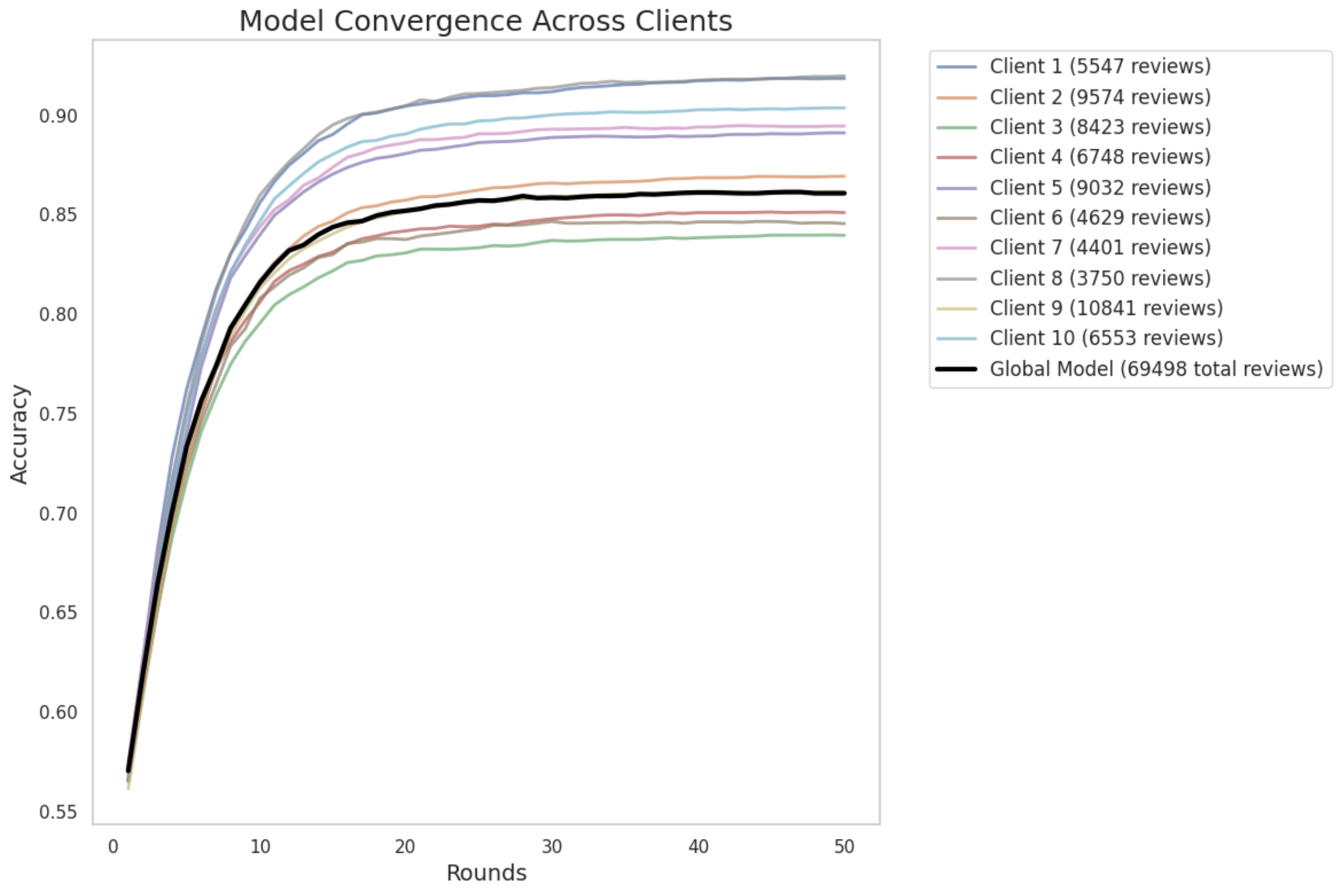 model_convergence_image