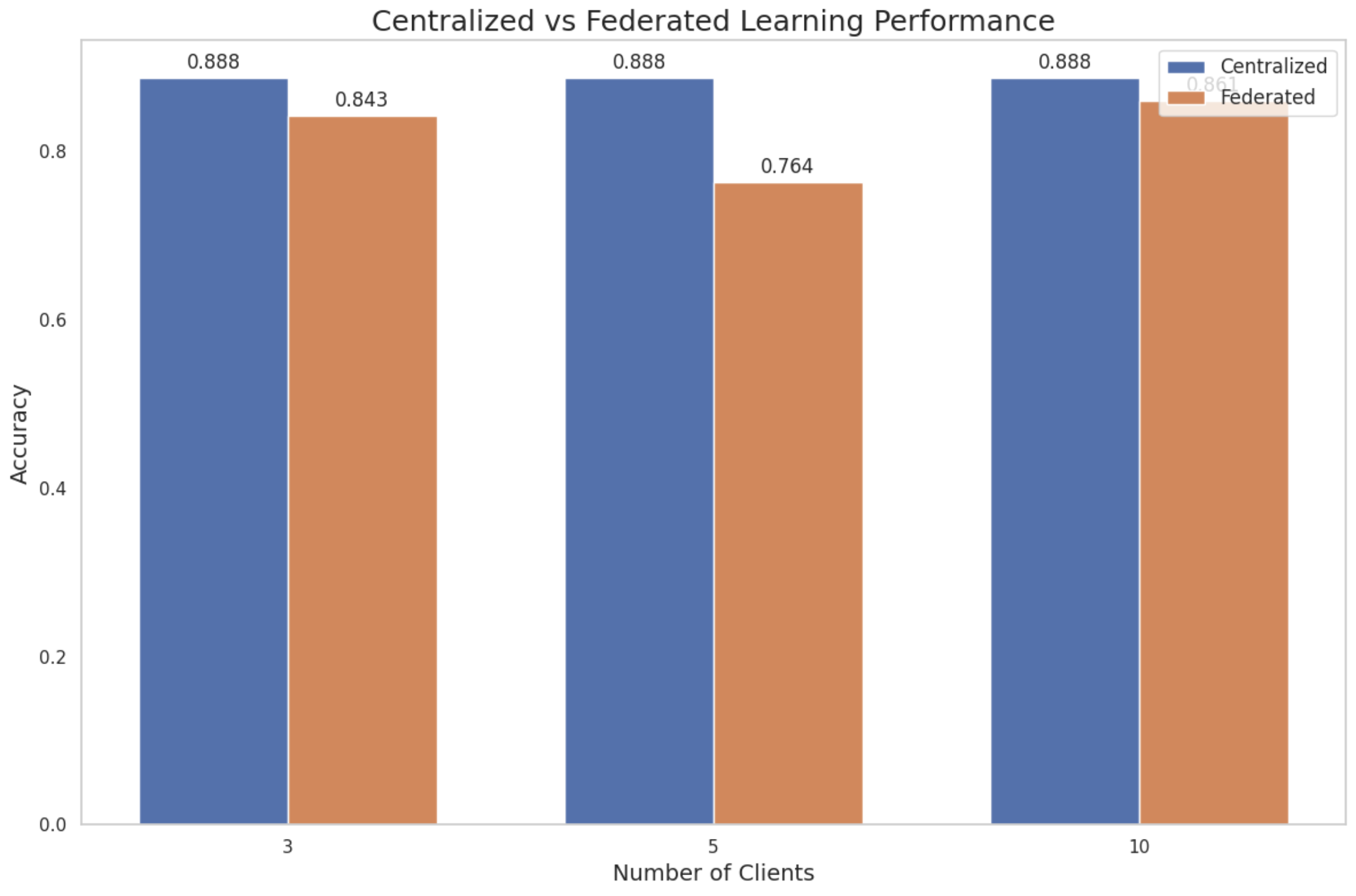 performance comparison_image