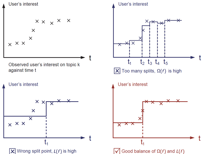 Step function