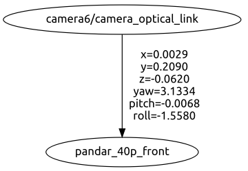 calibrated_tf