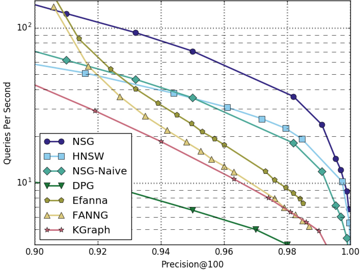 RAND4M-100NN-Graphs-Only