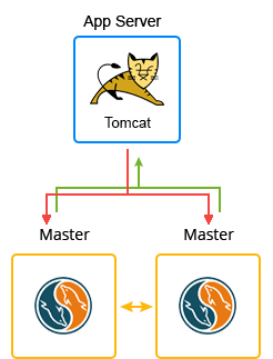 liferay-environment-topology